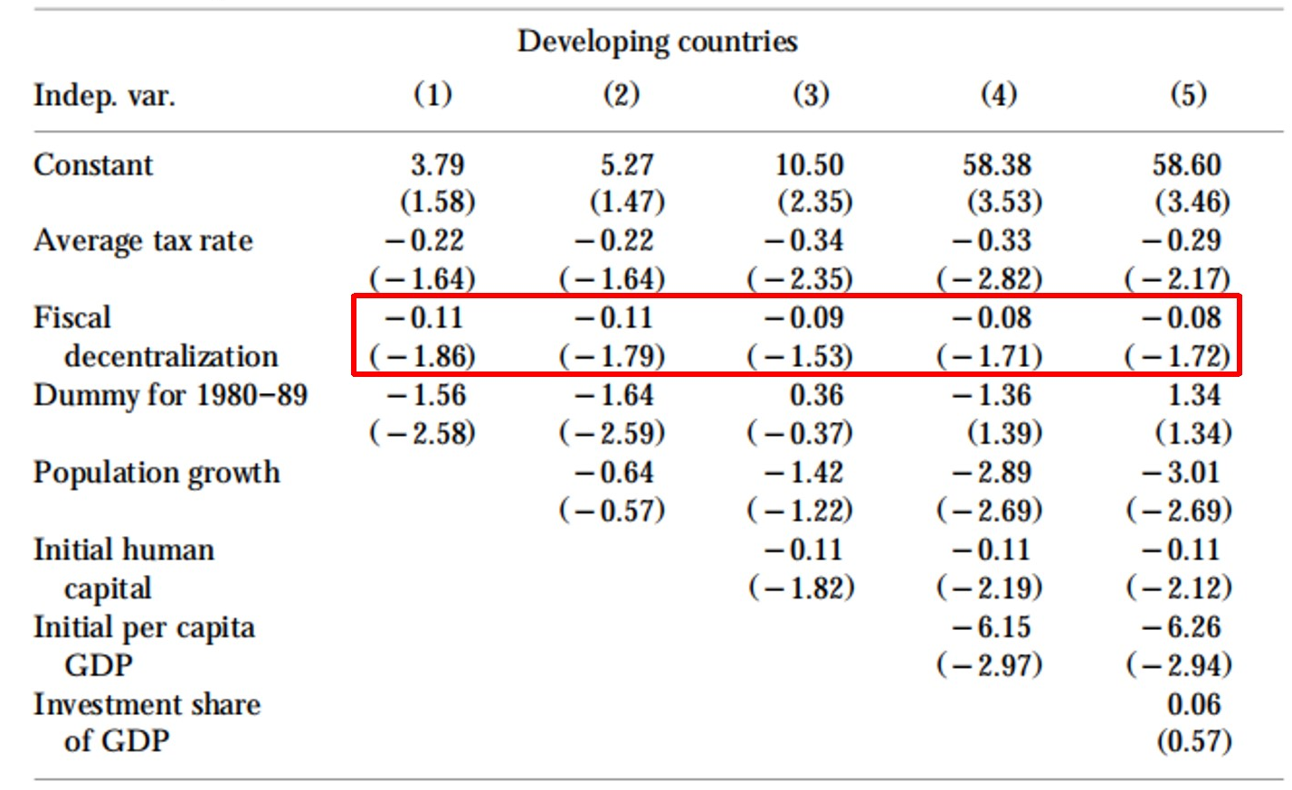 Results for developing countries