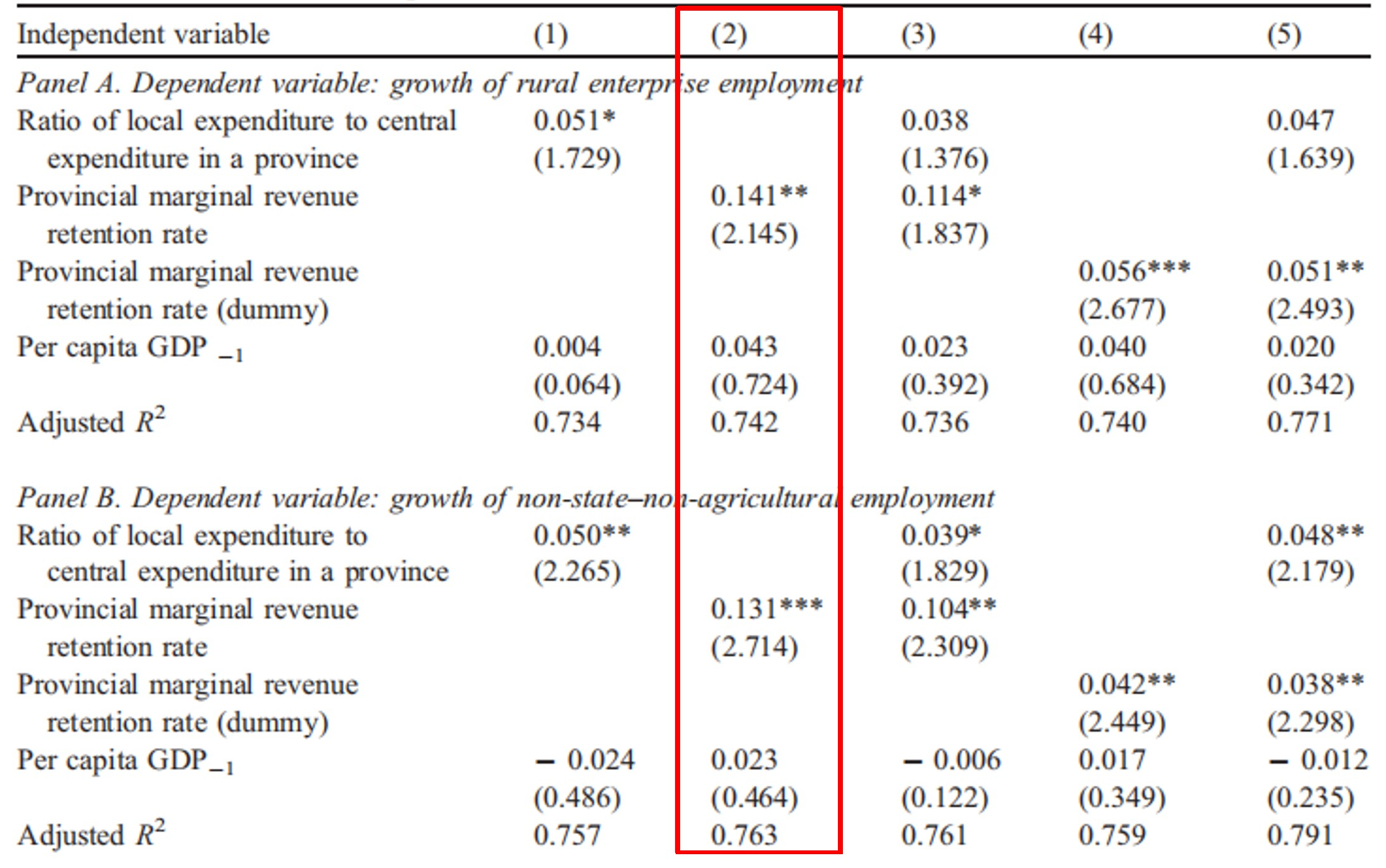 Fiscal incentives and the development of the non-state sector