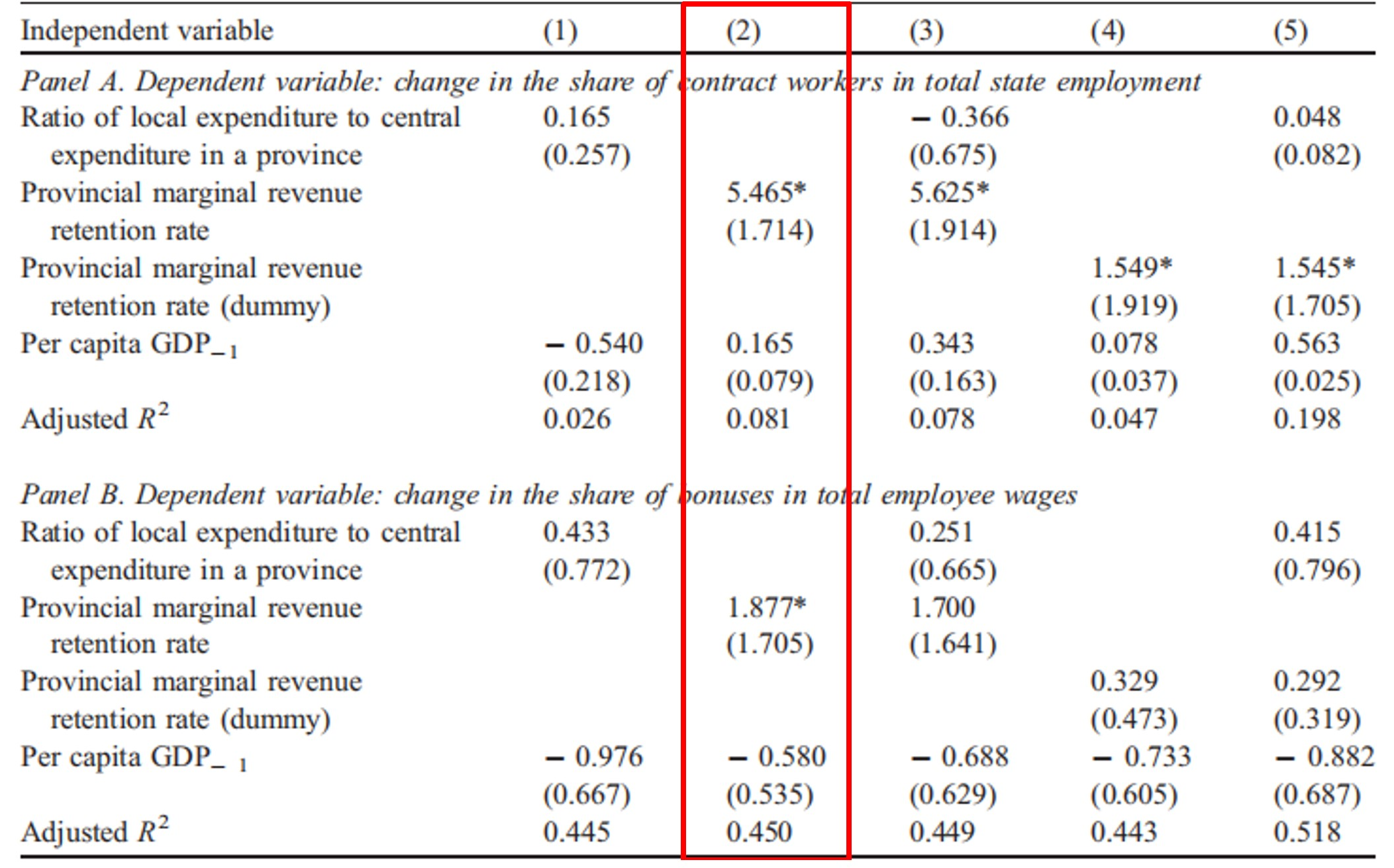 Fiscal incentives and the reform of the state sector