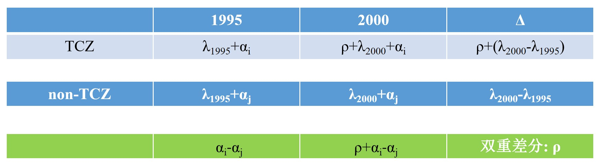 Infant mortality rate in four cases