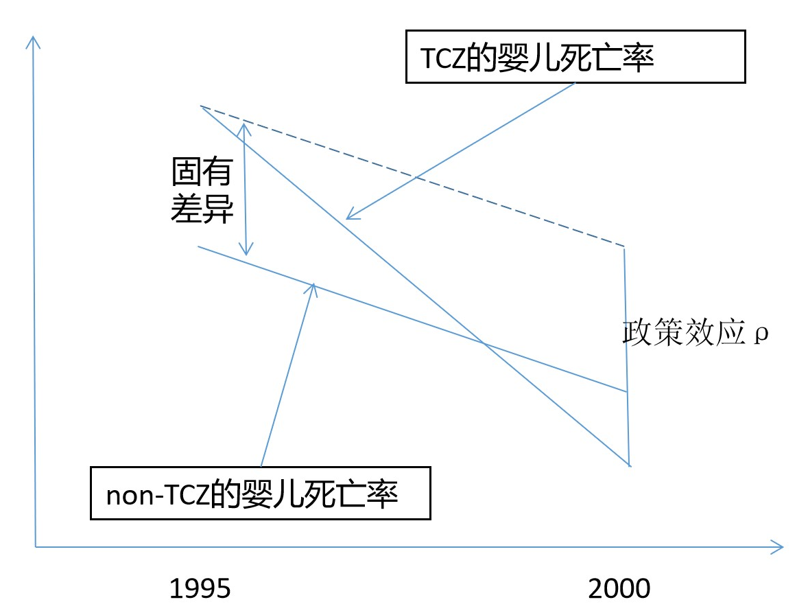 Illustration of infant mortality rate