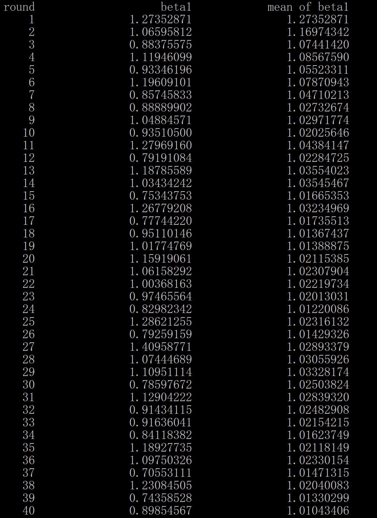 500 estimates (only first 40 estimates displayed)