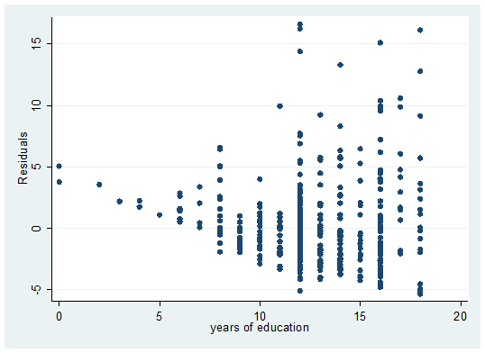 Calculation based on a random sample