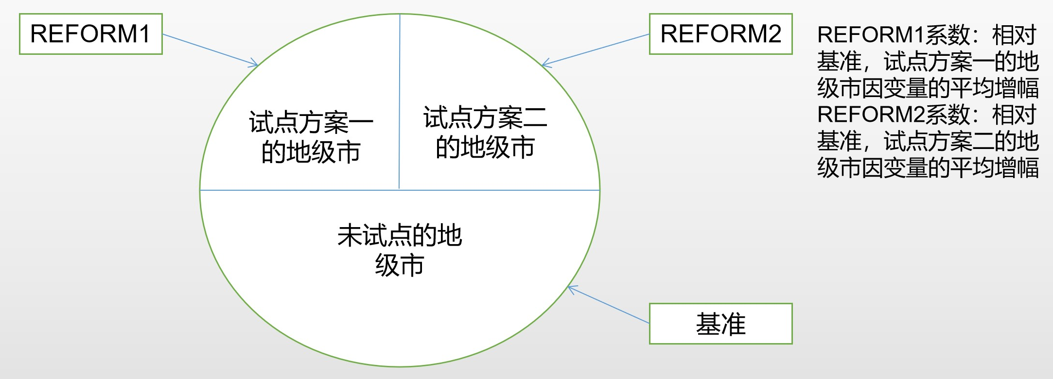 Classification (continued)